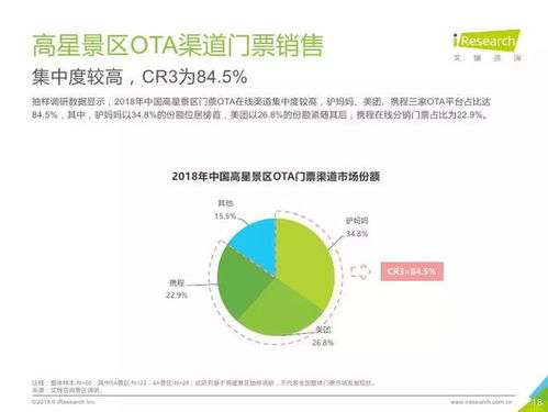 艾瑞咨询 中国景区旅游消费研究报告